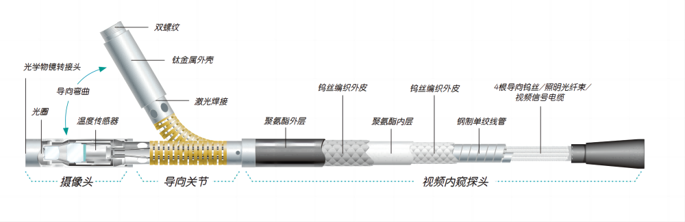钨丝管结构图(1).png
