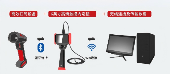 定制解决方案丨扫码建档无线传输工业内窥镜，高效解决工业检测数据管理难题